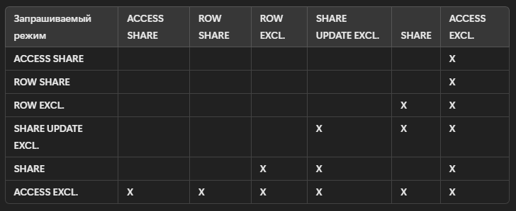 🐘 20+ нюансов PostgreSQL, о которых должен знать продвинутый бэкендер